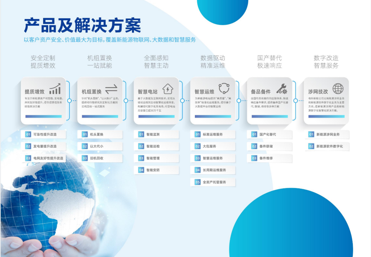 大奖国际·18dj18(中国)官方网站